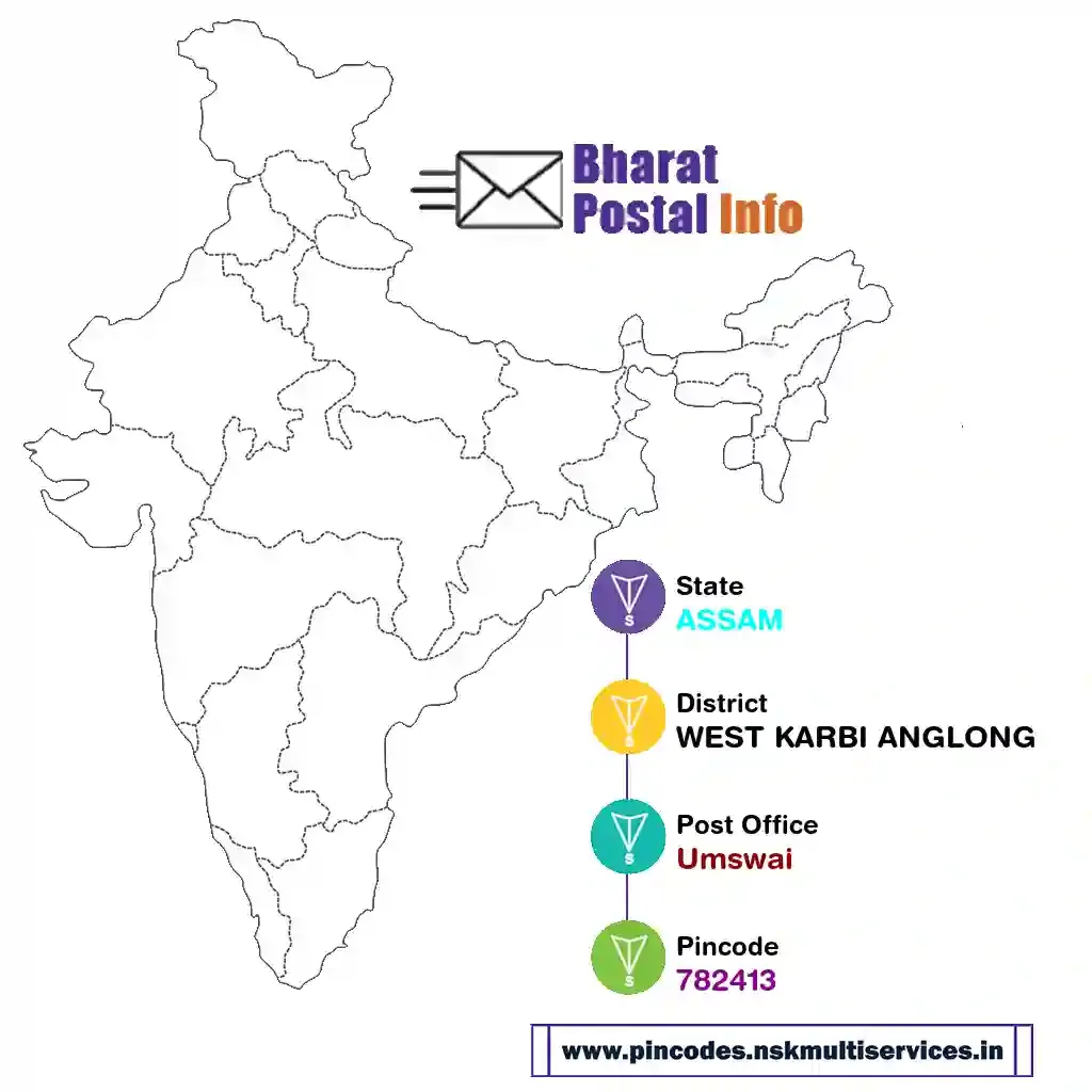 assam-west karbi anglong-umswai-782413